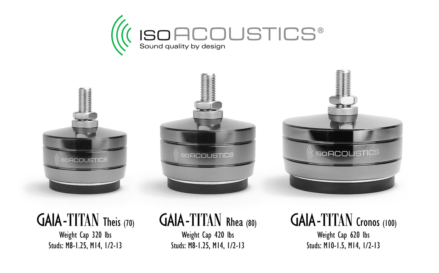 IsoAcoustics GAIA TITAN RHEA (Set/4)