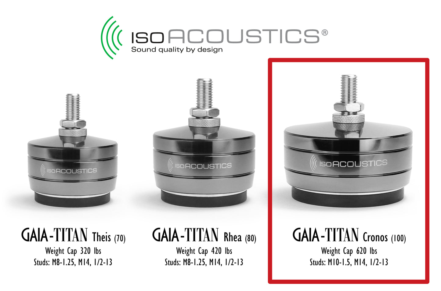 IsoAcoustics GAIA TITAN CRONOS (Set/4)